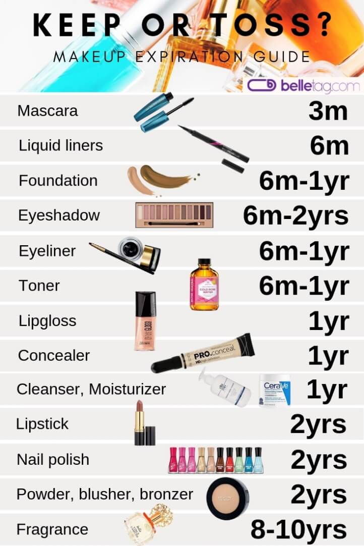 Makeup expiration guide telling the expiration dates of your most popular beauty products. Learn what to keep in your makeup toolbox and what to get rid of.The lifespan of some of the products might surprise you! #expiredmakeup #makeupexpiration #lifespan