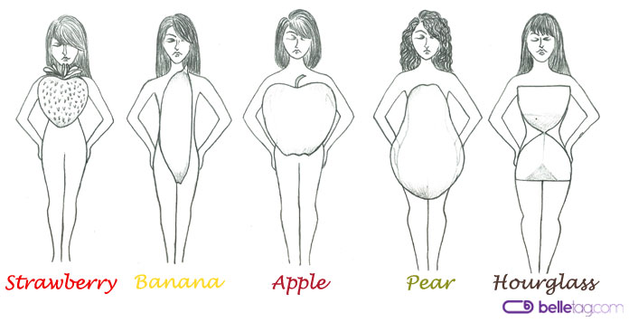 Five most common woman body shapes.