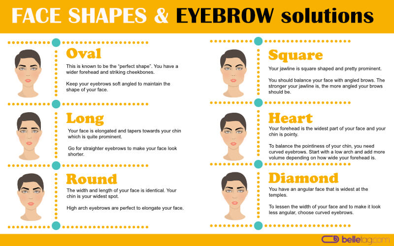 Face shapes and eyebrows solutions infographic