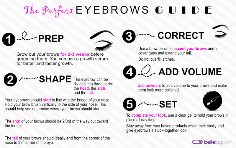 The perfect eyebrows guide infographic: 5 steps to great eyebrows