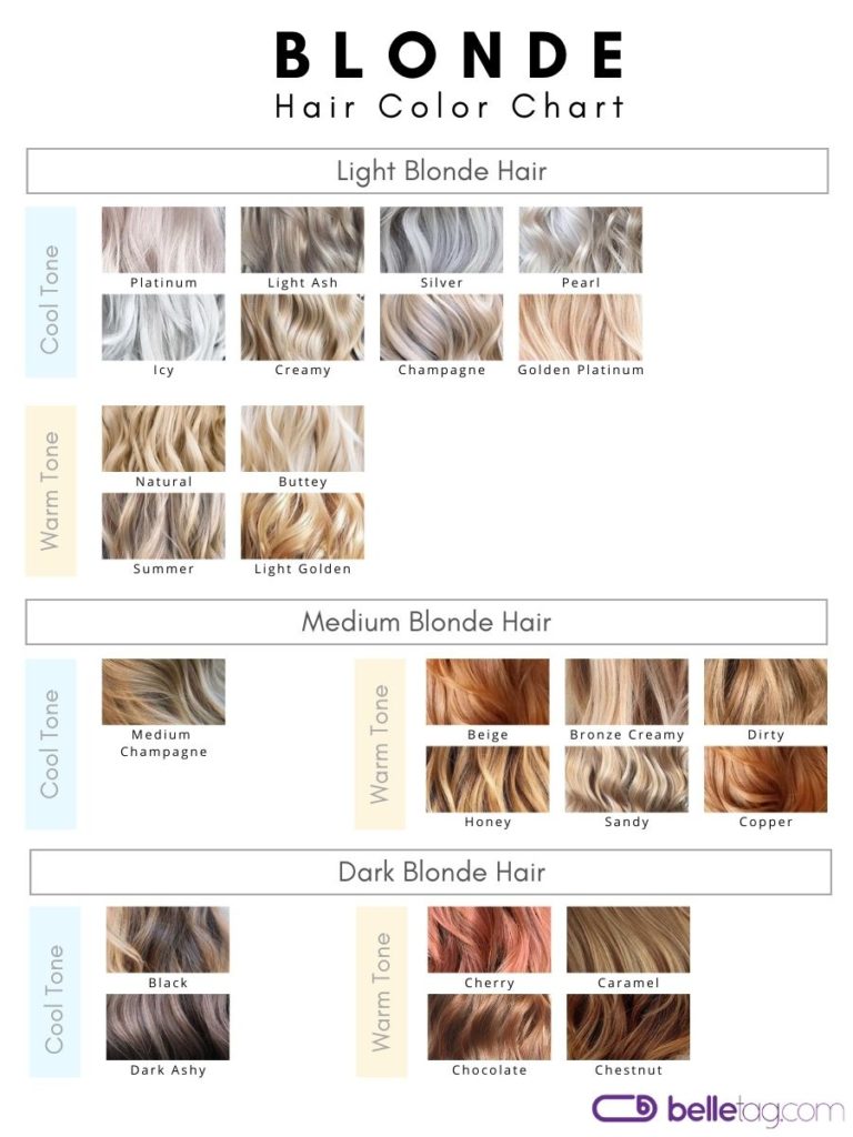 Blonde hair color chart
