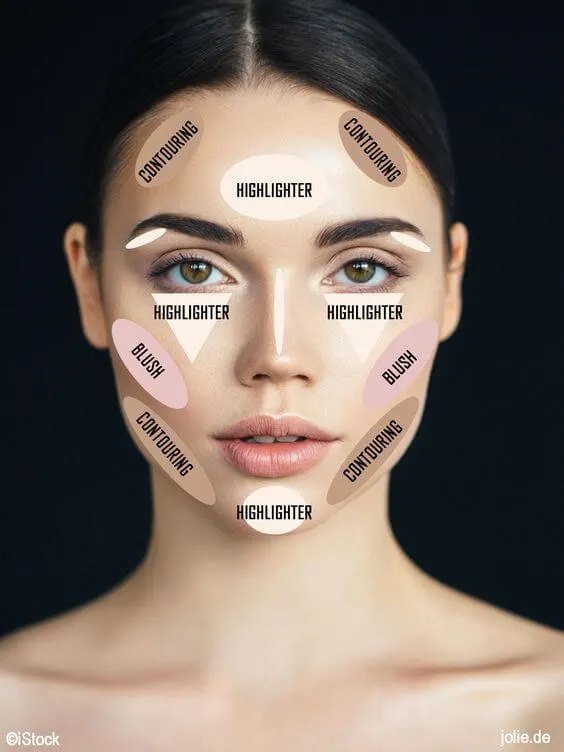Face contouring areas explained. Contrary to popular belief, you don
